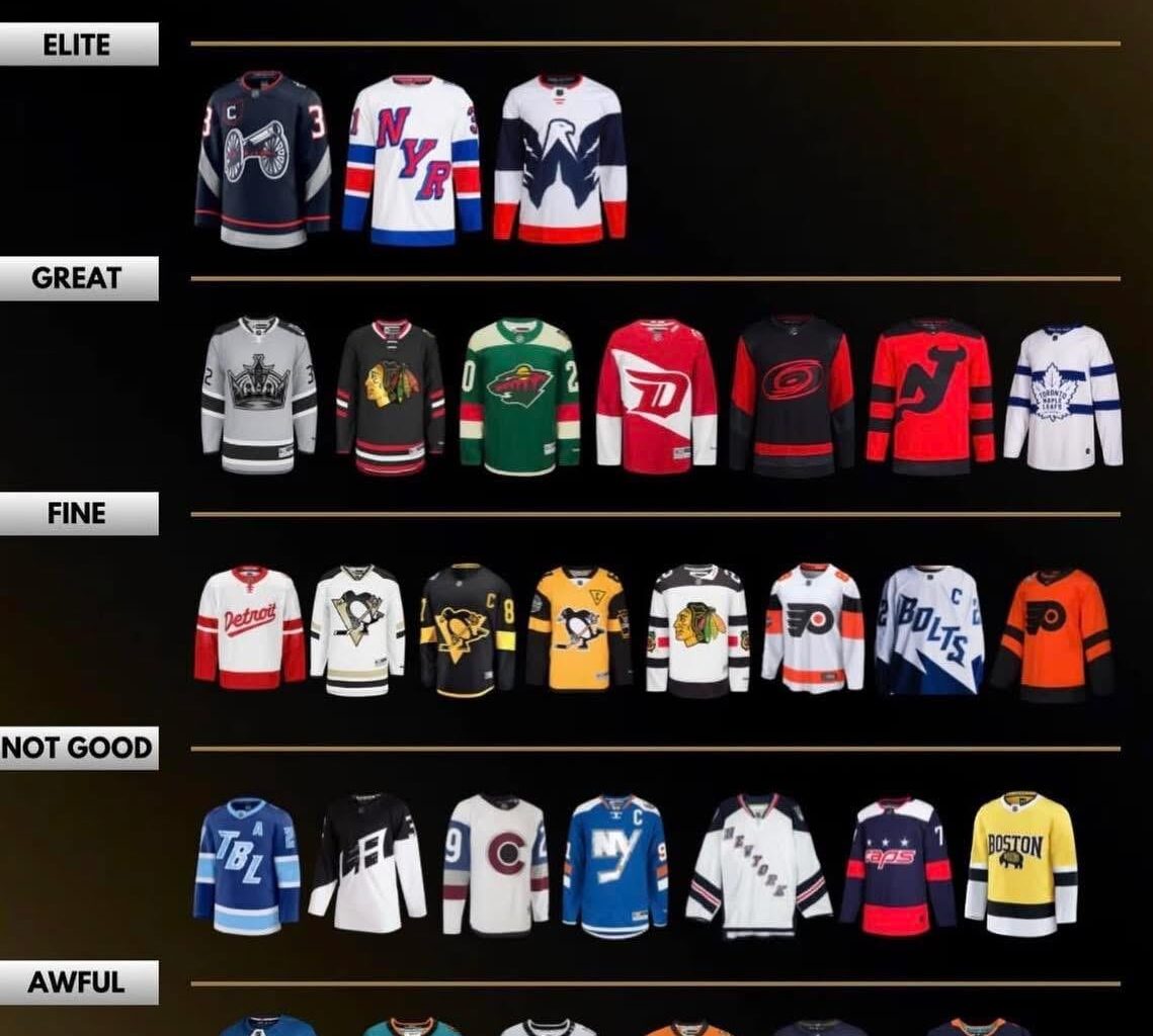 Bolts are ranked too high here