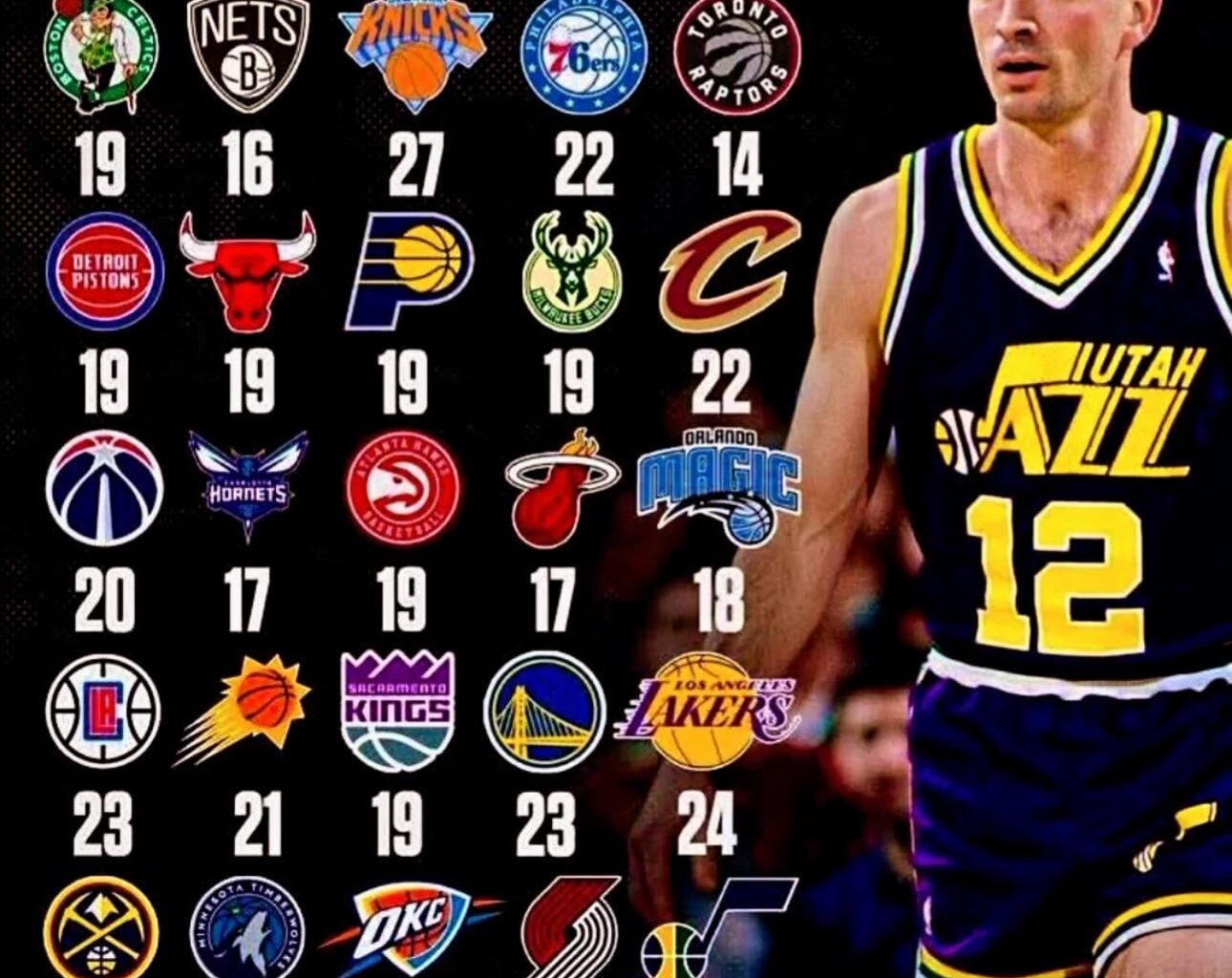 🐐 Stockton Assist High per team