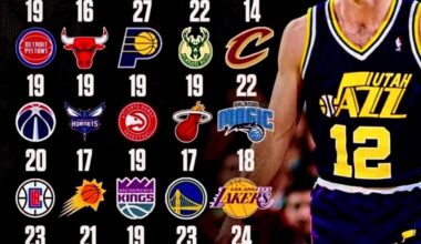 🐐 Stockton Assist High per team