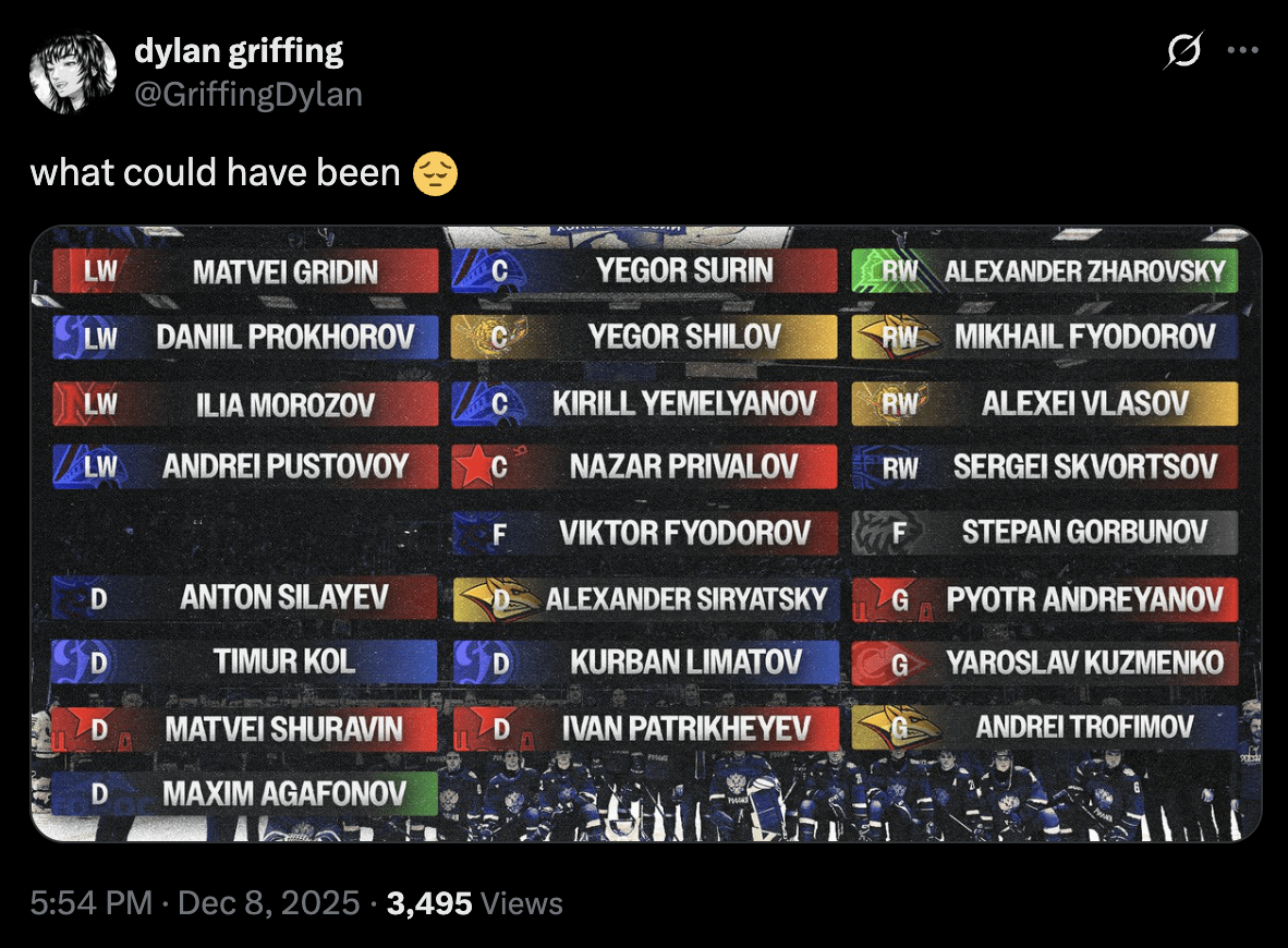 A theoretical Russian WJC roster with Surin as 1C