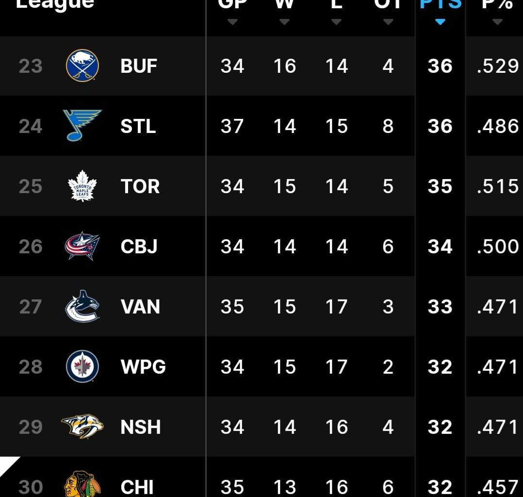 Hello darkness my old friend...