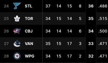 Hello darkness my old friend...