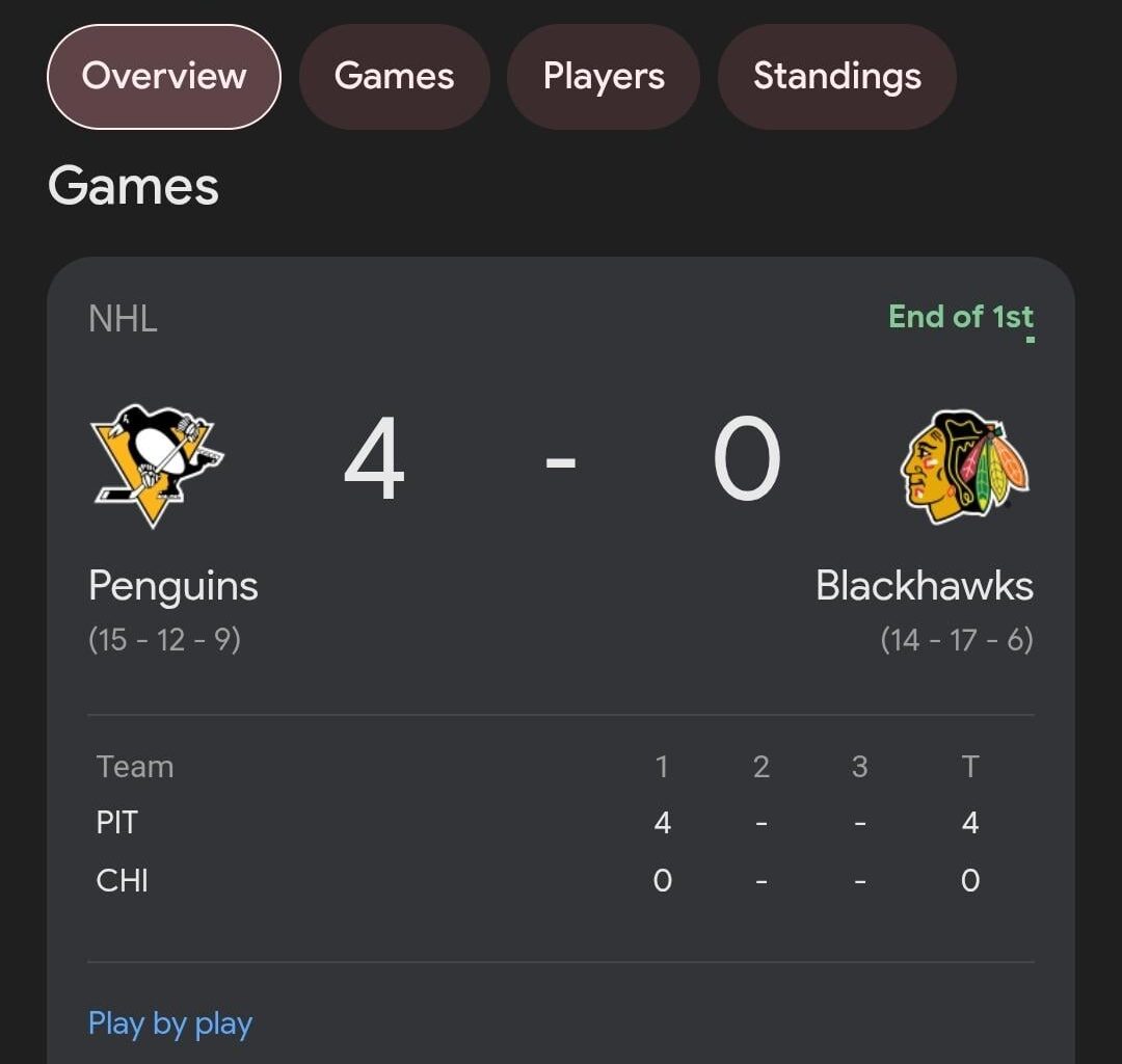 Worst lead in hockey.