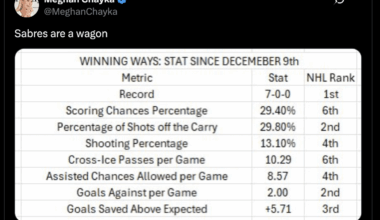 [Meghan Chayka] Sabres are a wagon