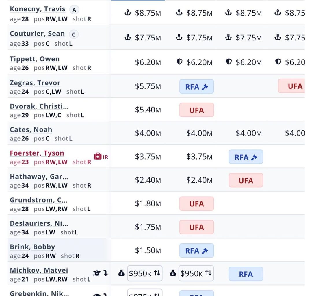 You’re now the GM, what would you do?