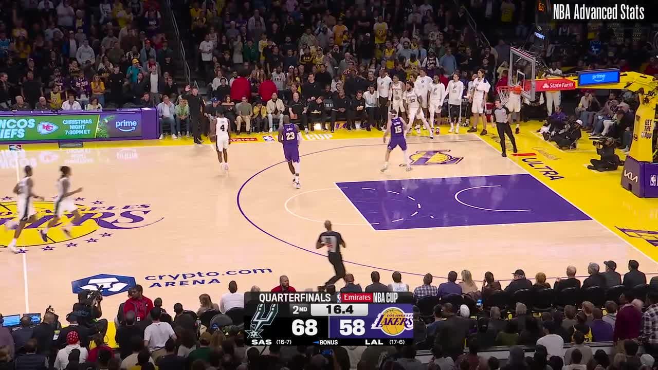 [Highlight] The Lakers attempt to play transition defense