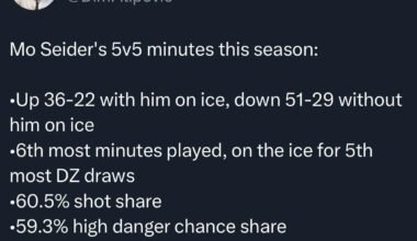 Dimitri Filipovic on Mo Seider’s play this season #NorrisSZN