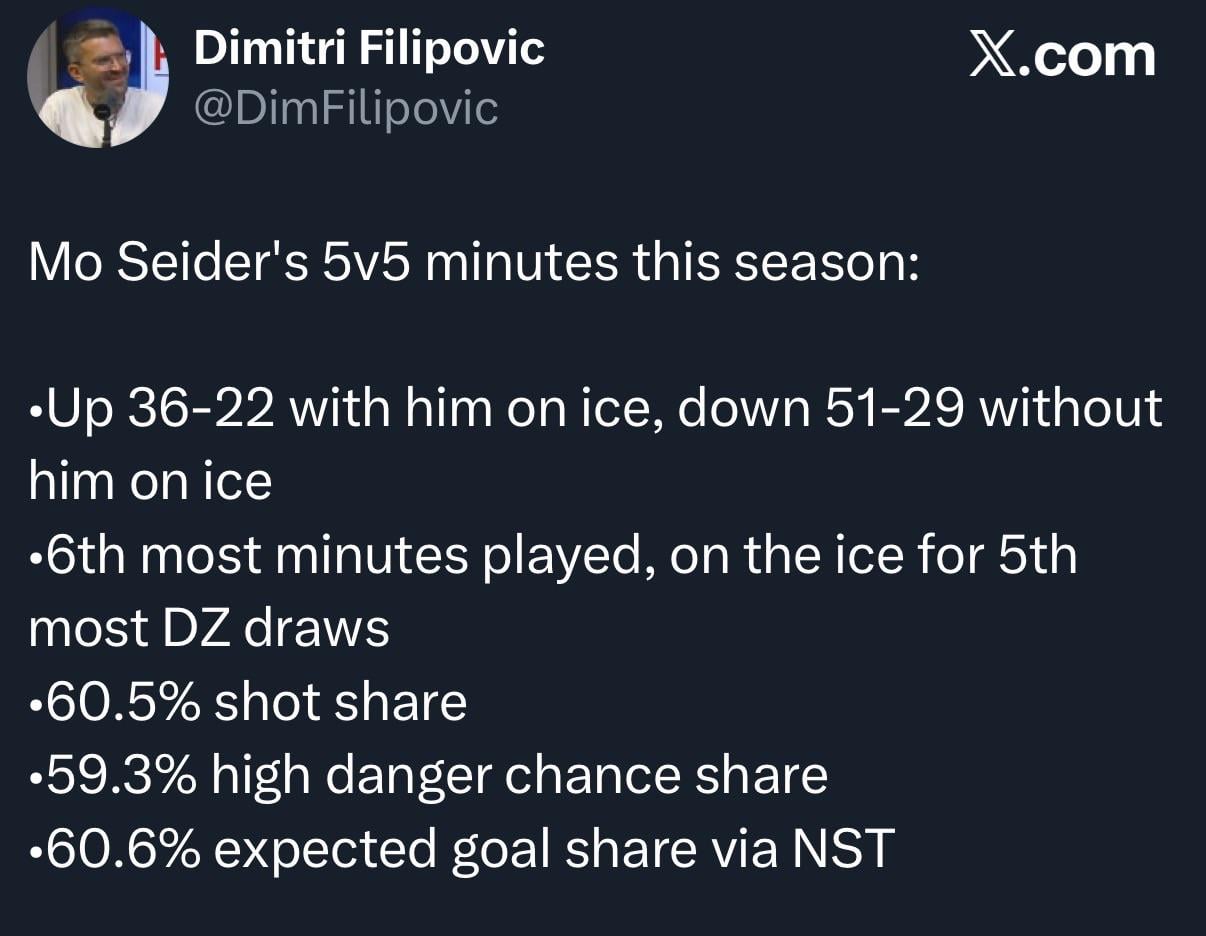 Dimitri Filipovic on Mo Seider’s play this season #NorrisSZN