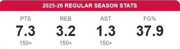 Stats of a player that "earned" a 5 year, 90 million contract extension last year