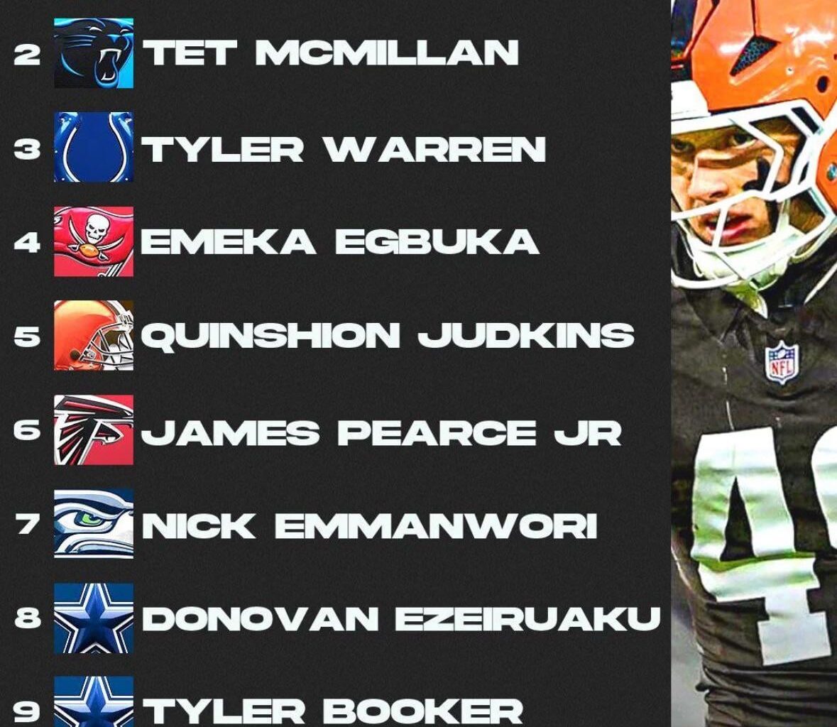 I’m loving the list… but where is Fannin Jr. at?!