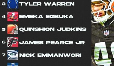 I’m loving the list… but where is Fannin Jr. at?!