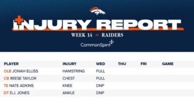 Week 14 Wednesday Injury Report