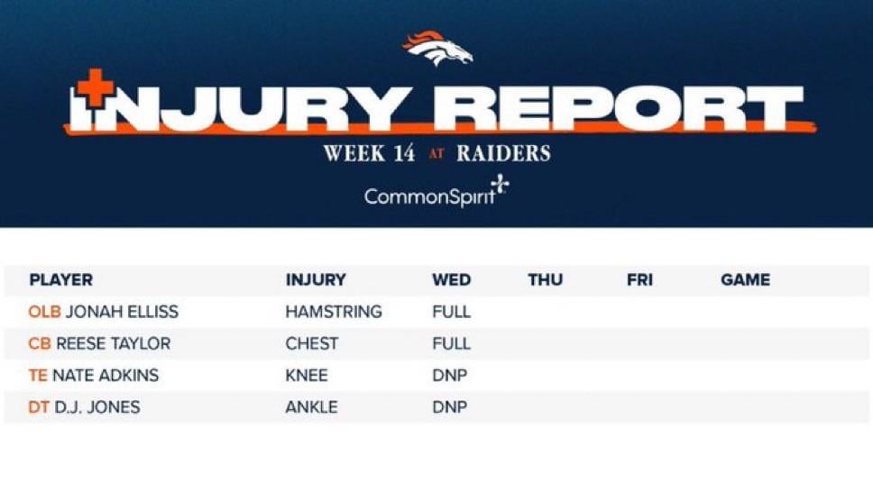 Week 14 Wednesday Injury Report