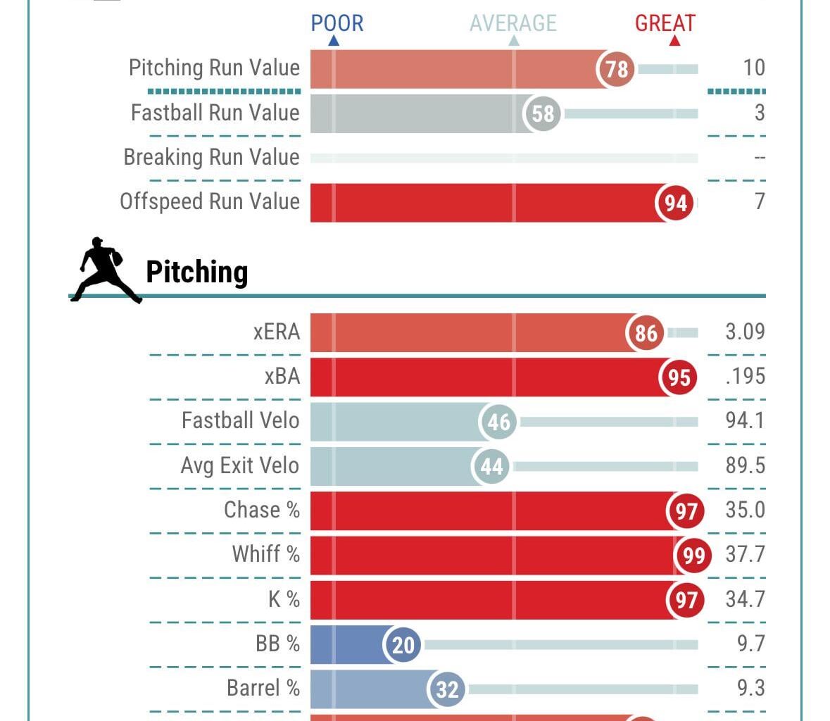 Devin Williams’. 2025 MLB Percentile Rankings