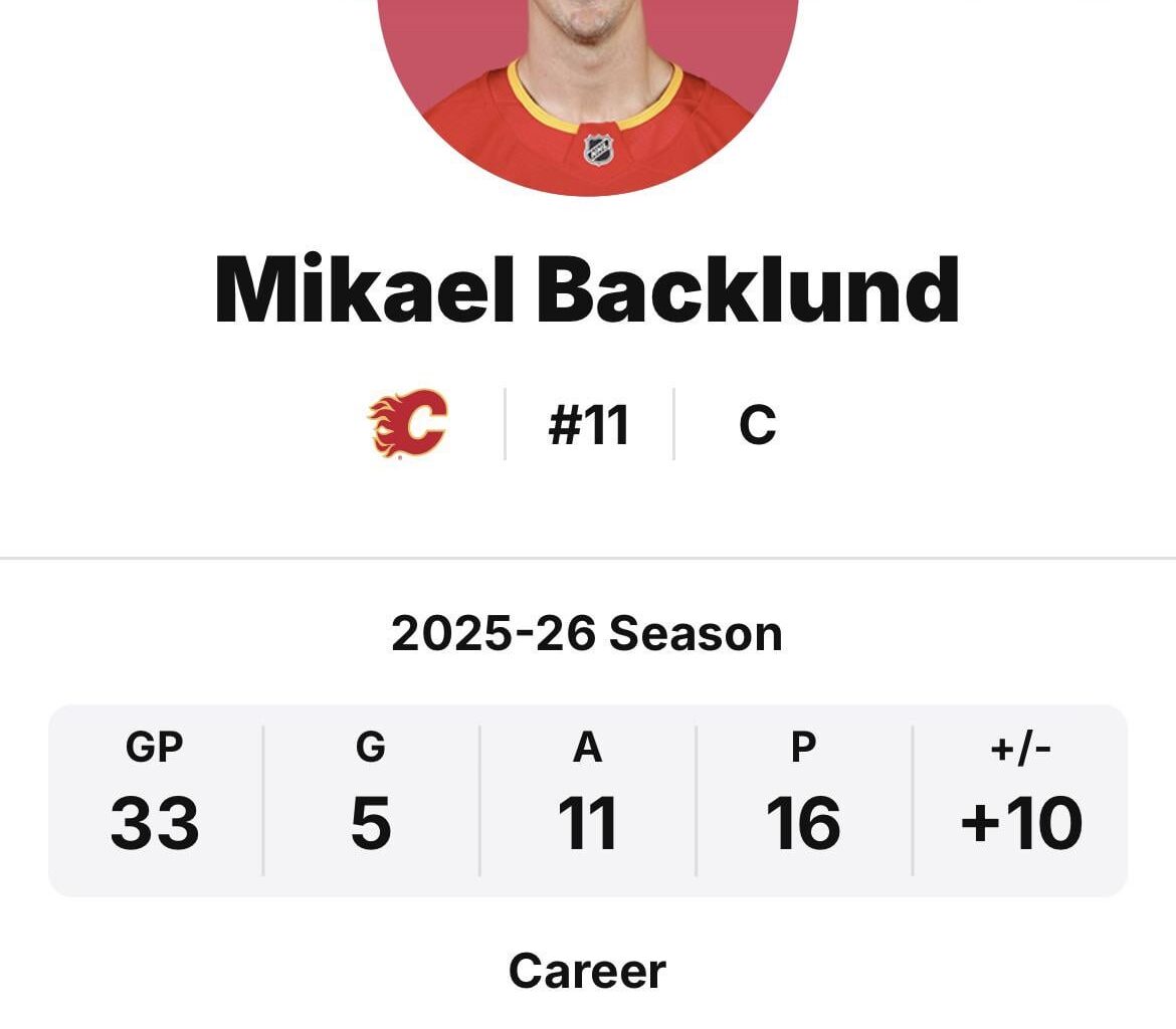 Mikael Backlund hits 1100 games played next game