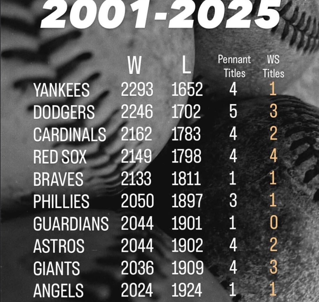 What can we take from this