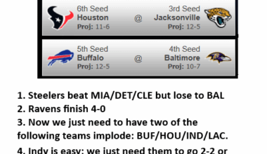 The dumbest timeline: how the Steelers get a wild card.