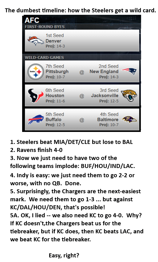 The dumbest timeline: how the Steelers get a wild card.