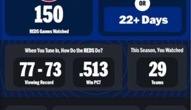 I do love me some Reds baseball…