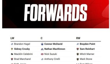 Projecting Team Canada's Roster