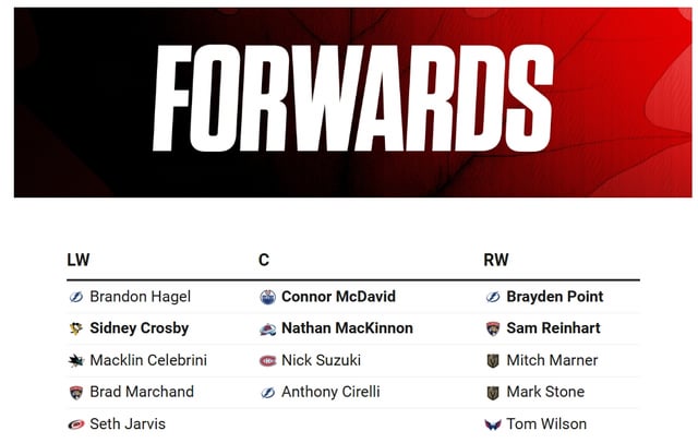 Projecting Team Canada's Roster