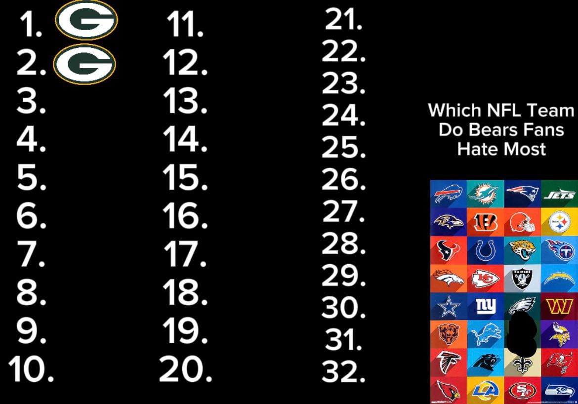 Day 3: What team do bears fans hate the most