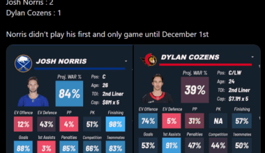 [Rosey🌹@imralanyrx] Norris vs. Cozens even strength goals since October 27