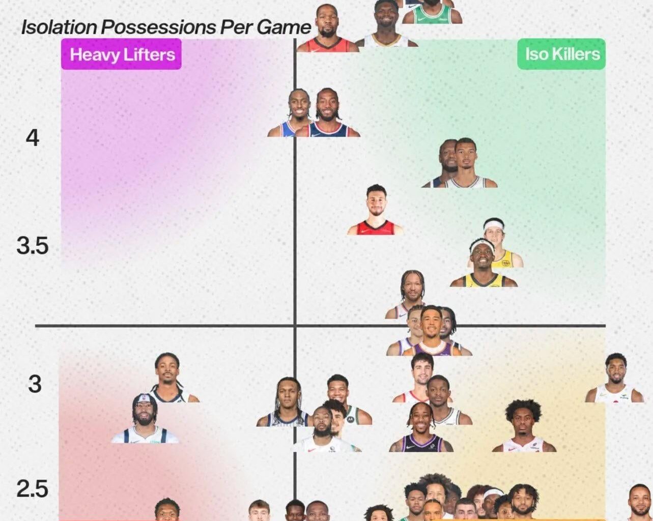 Siakam + Mathurin feature