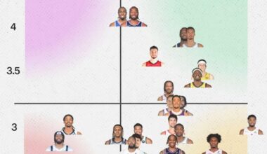 Siakam + Mathurin feature