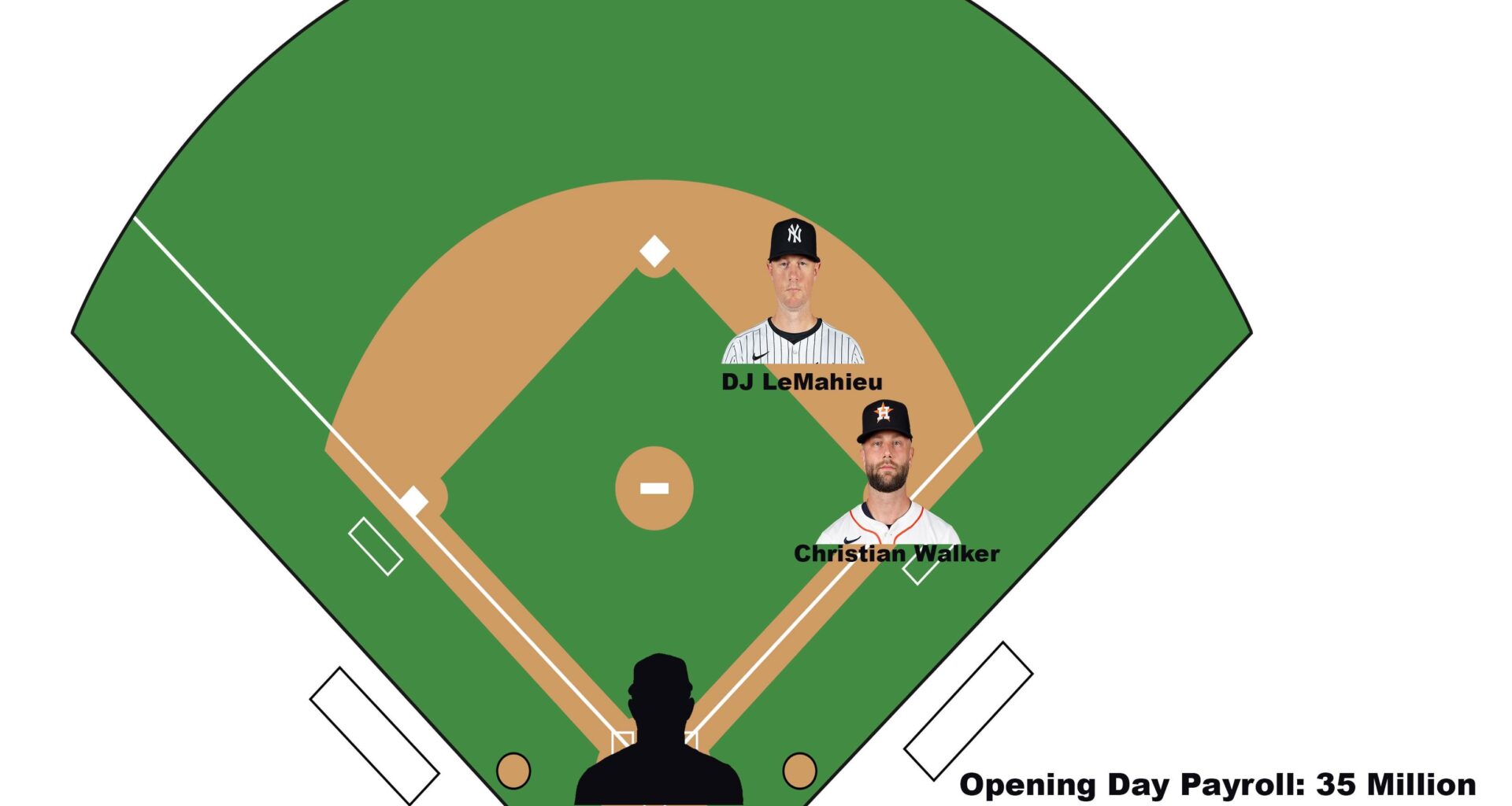 Creating a lineup of the worst contracts in baseball TODAY: Day 3 Catcher