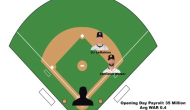 Creating a lineup of the worst contracts in baseball TODAY: Day 3 Catcher