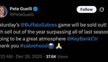 [Pete Guelli] Saturday’s Sabres game will be sold out! 5th sell out of the year surpassing all of last season. Going to be a great atmosphere at the Key Bank Center