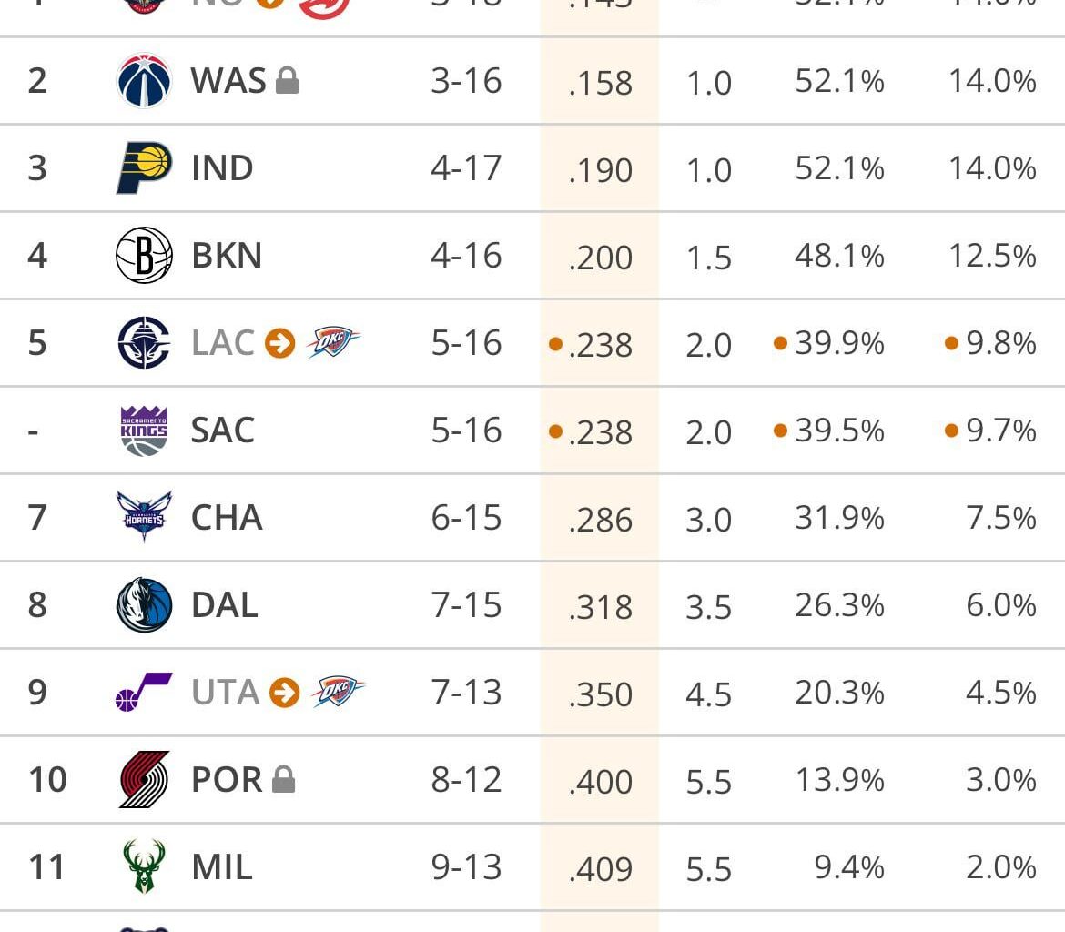 How the turn tables....