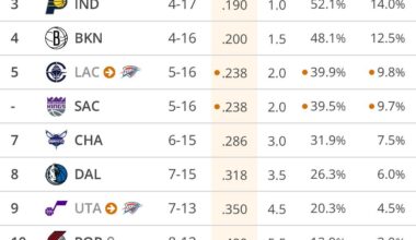 How the turn tables....