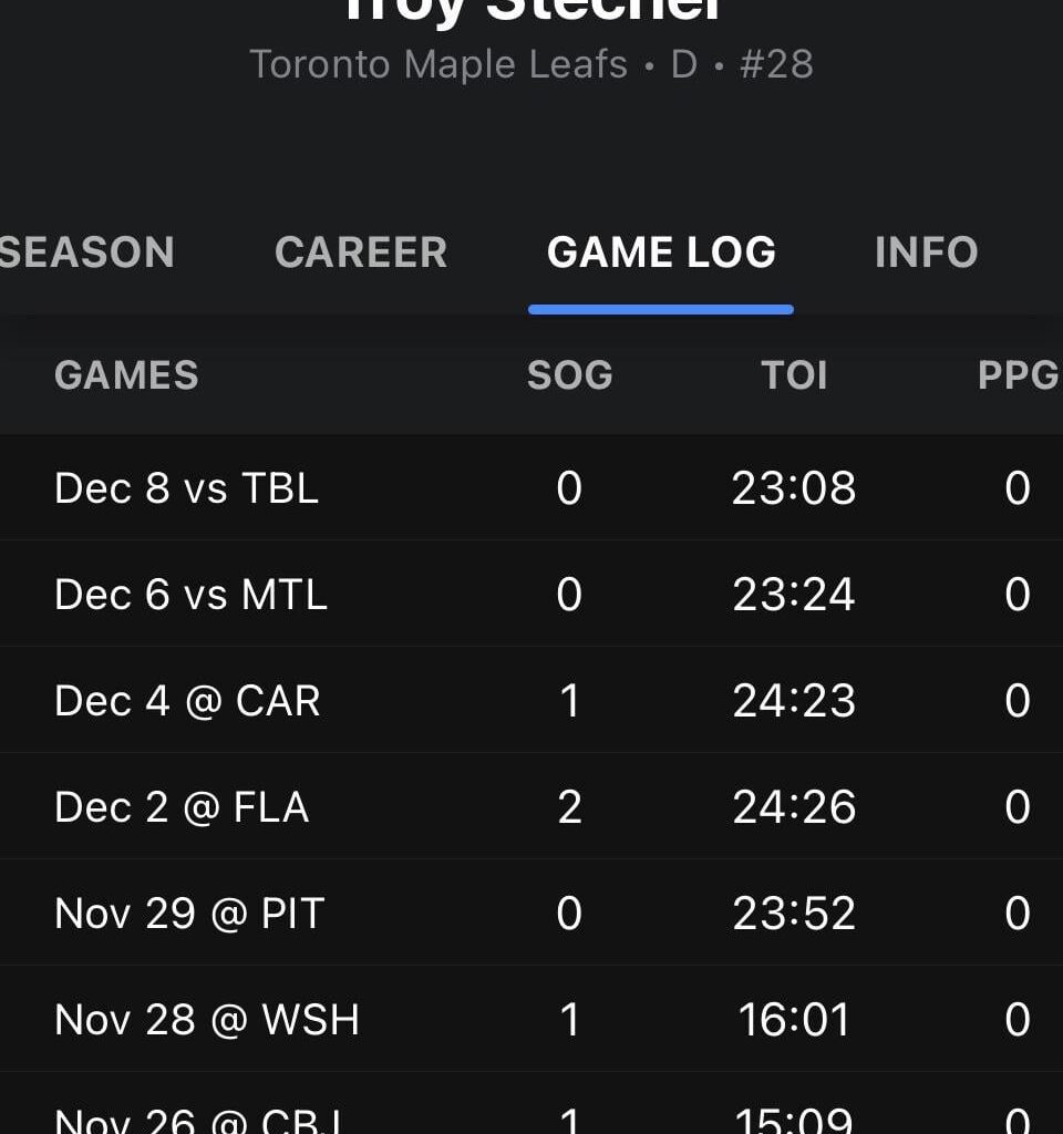 Troy Stechers Ice time since joining the Leafs
