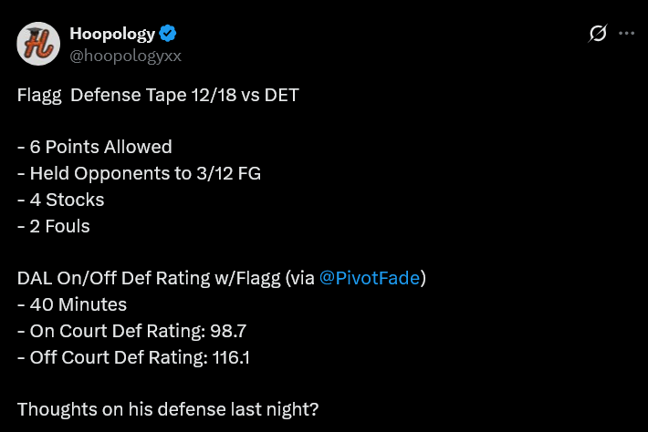 Cooper's Elite Defensive Impact Last Night Vs Detroit: Opponents Shot 25% FG  When Guarded By Him, And The Team Allowed Nearly 30 Points Per 100 Possessions Less When He Is On The Court