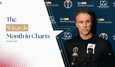 Wizards Month In Charts