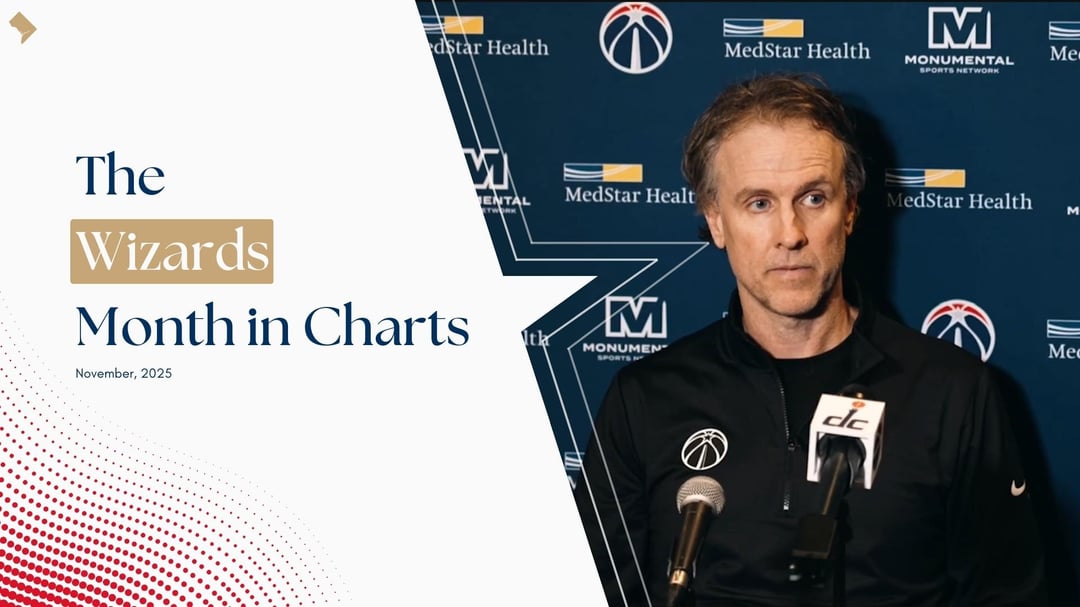 Wizards Month In Charts