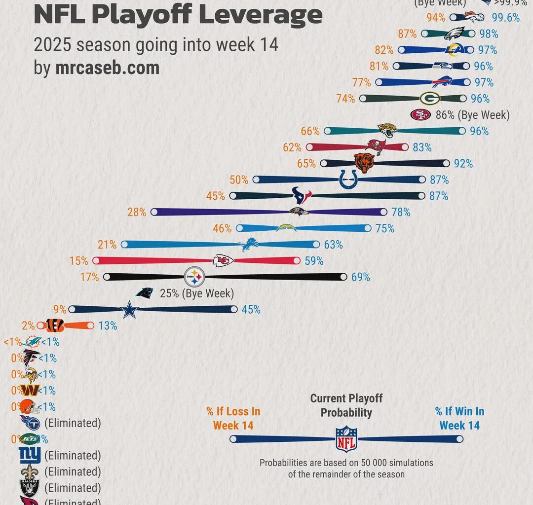 Must win on Thursday.