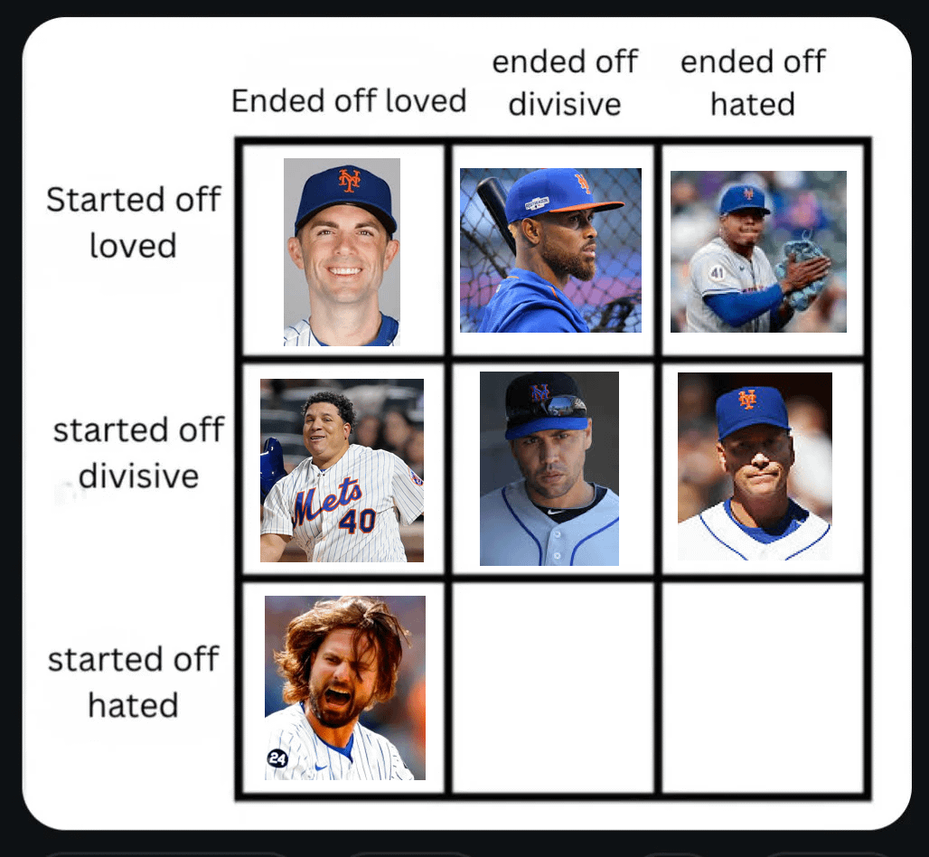 Offseason Series Day 8