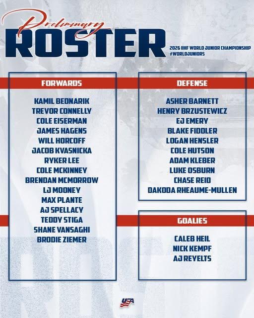 Preliminary Roster for IIHF World Juniors includes AJ Spellacy