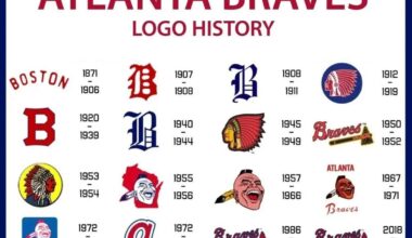 What’s your favorite logo through the years ??!!