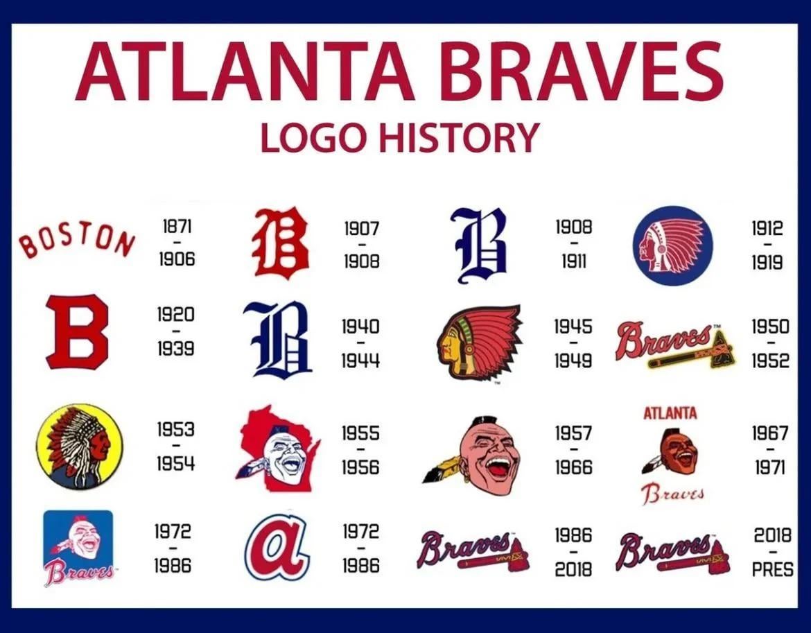 What’s your favorite logo through the years ??!!