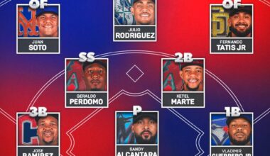 The Dominican Republic is building a juggernaut for the 2026 World Baseball Classic