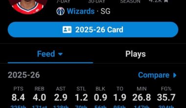 Monthly: Is Bilal a bust?