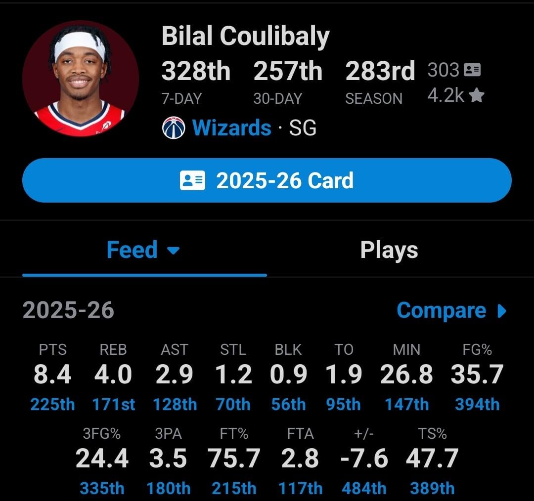 Monthly: Is Bilal a bust?