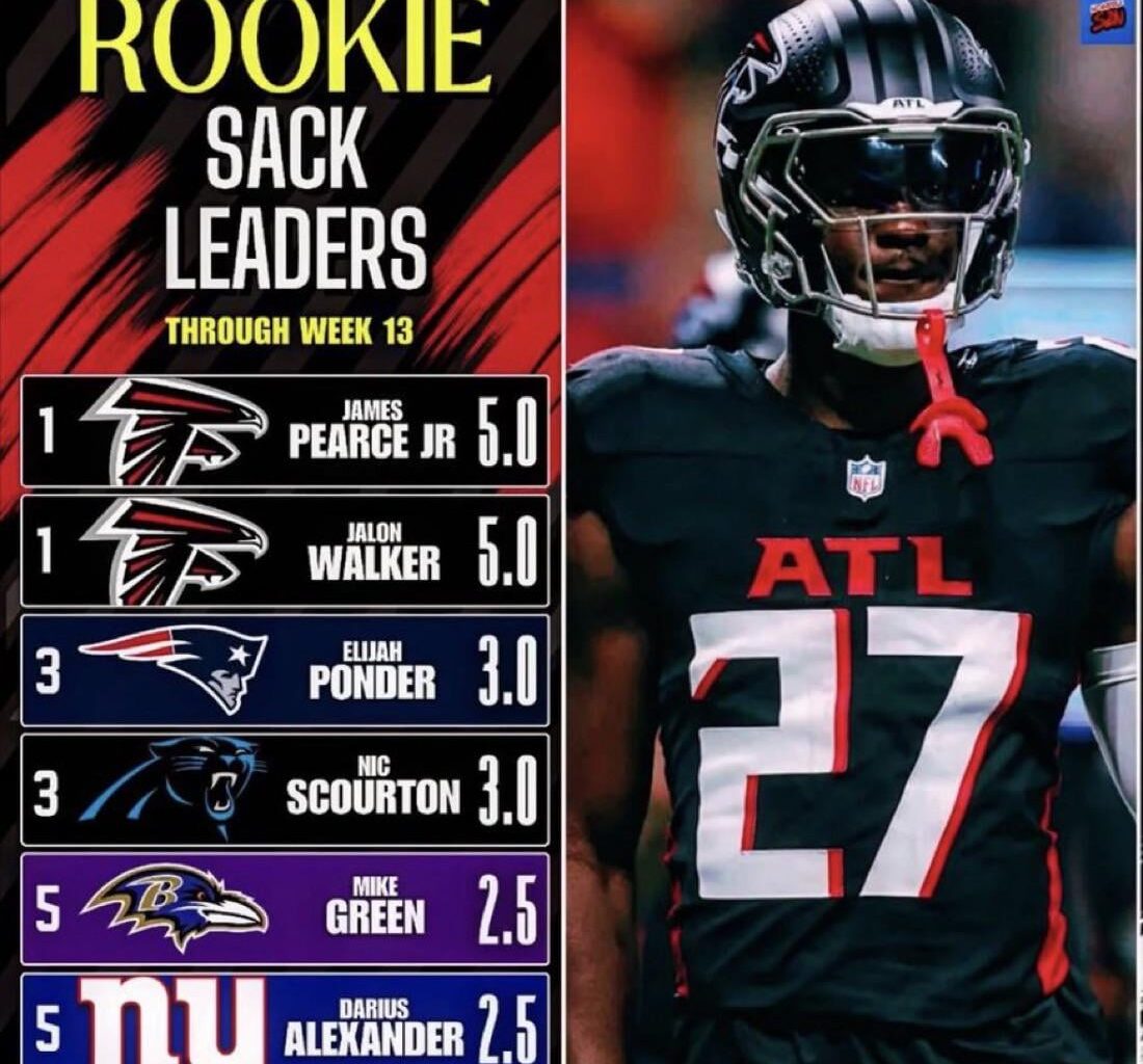 Rookie Sack Leaders.