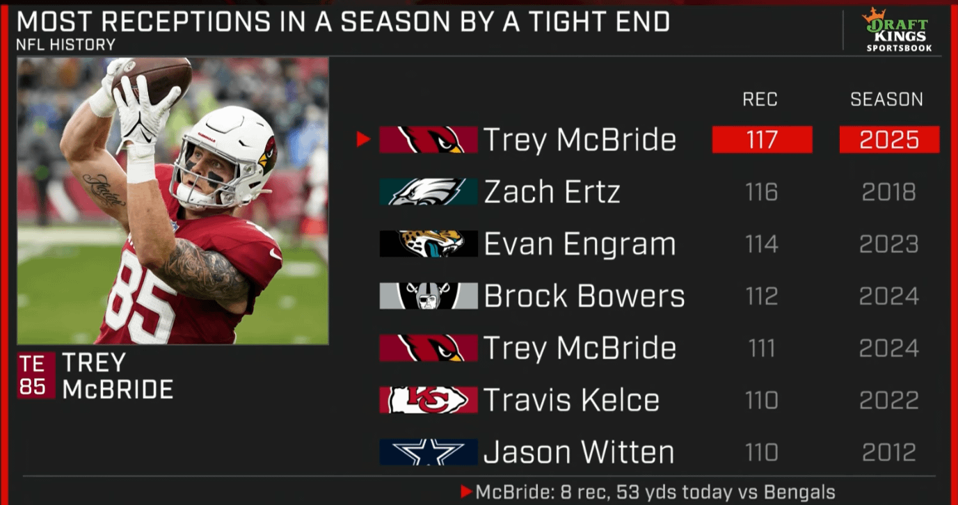 McBride Makes HISTORY