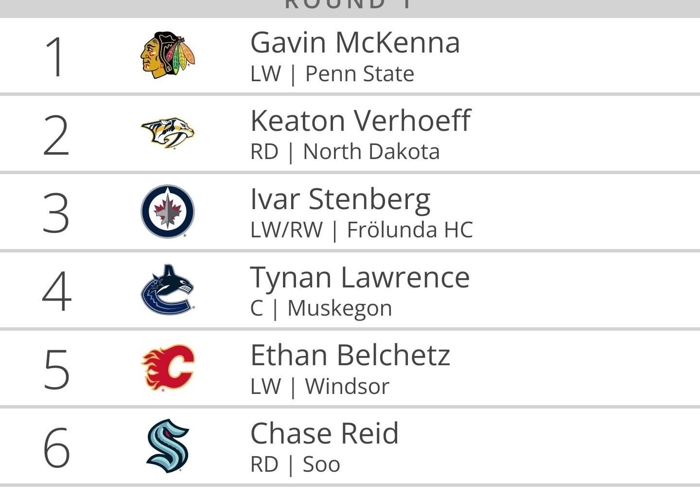 Who do we want in next year's draft?