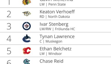 Who do we want in next year's draft?